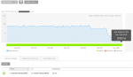 improvement of wordpress site on shared hosting